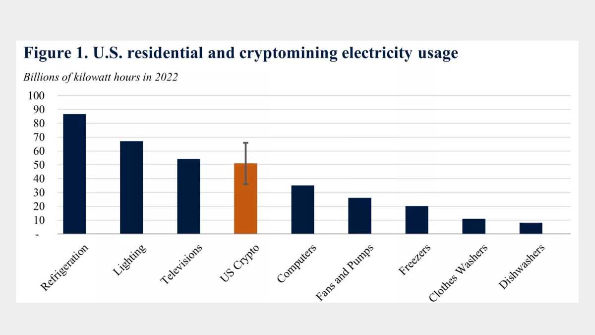 Těžba kryptoměn v USA