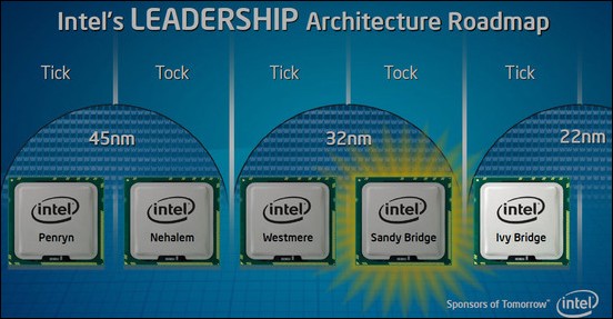 Intel posunul vydání 22nm procesorů Ivy Bridge. Sandy Bridge-E by vypadaly zastarale