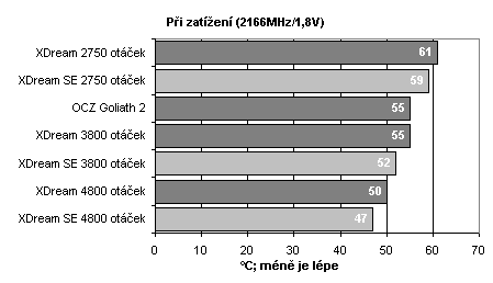 Chladiče: Cooler Master XDream HSC-V83 SE