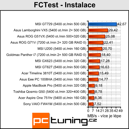 MSI GT729 - mobilní Radeon HD 4850 přichází