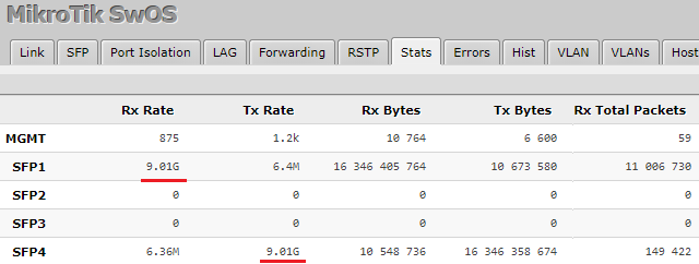 Záložka Stats