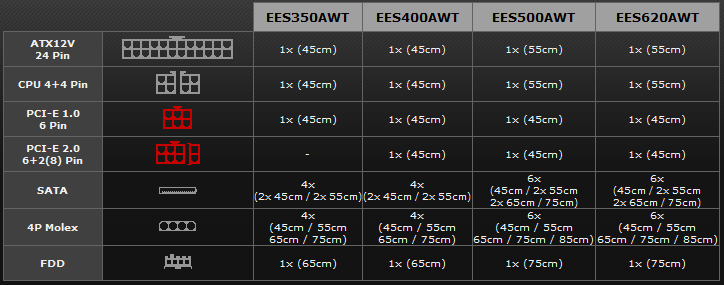 Soutěž se společností Enermax