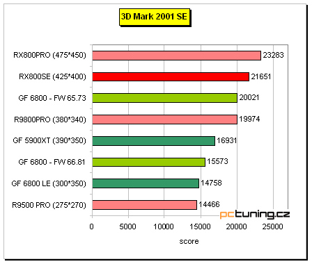 Radeon X800 SE s 256MB paměti od MSI