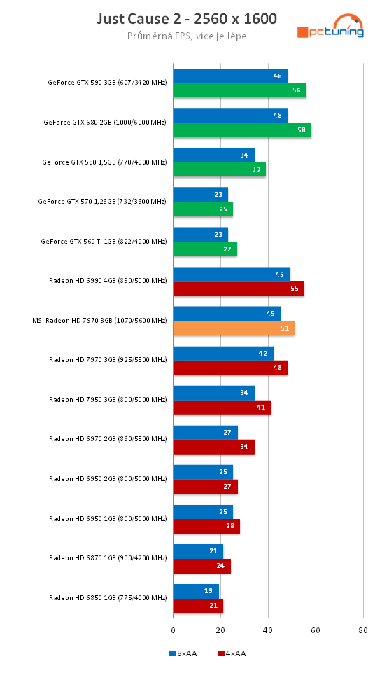 MSI Radeon HD 7970 – rovnocenný soupeř pro Kepler?