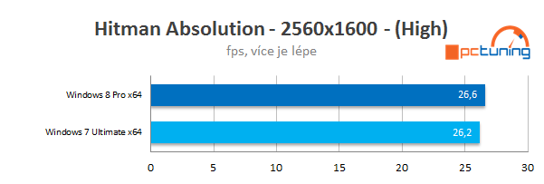 Měsíc s Windows 8 Pro – naprostá spokojenost!