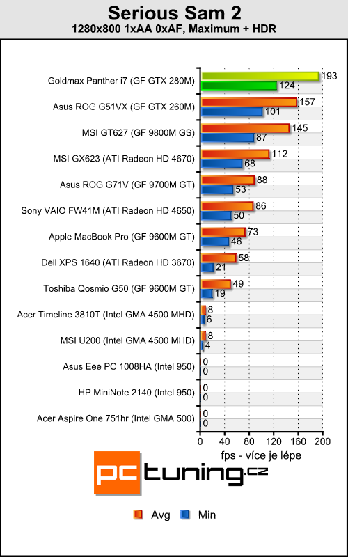 Goldmax Panther i7 - mobilní stroj s Core i7