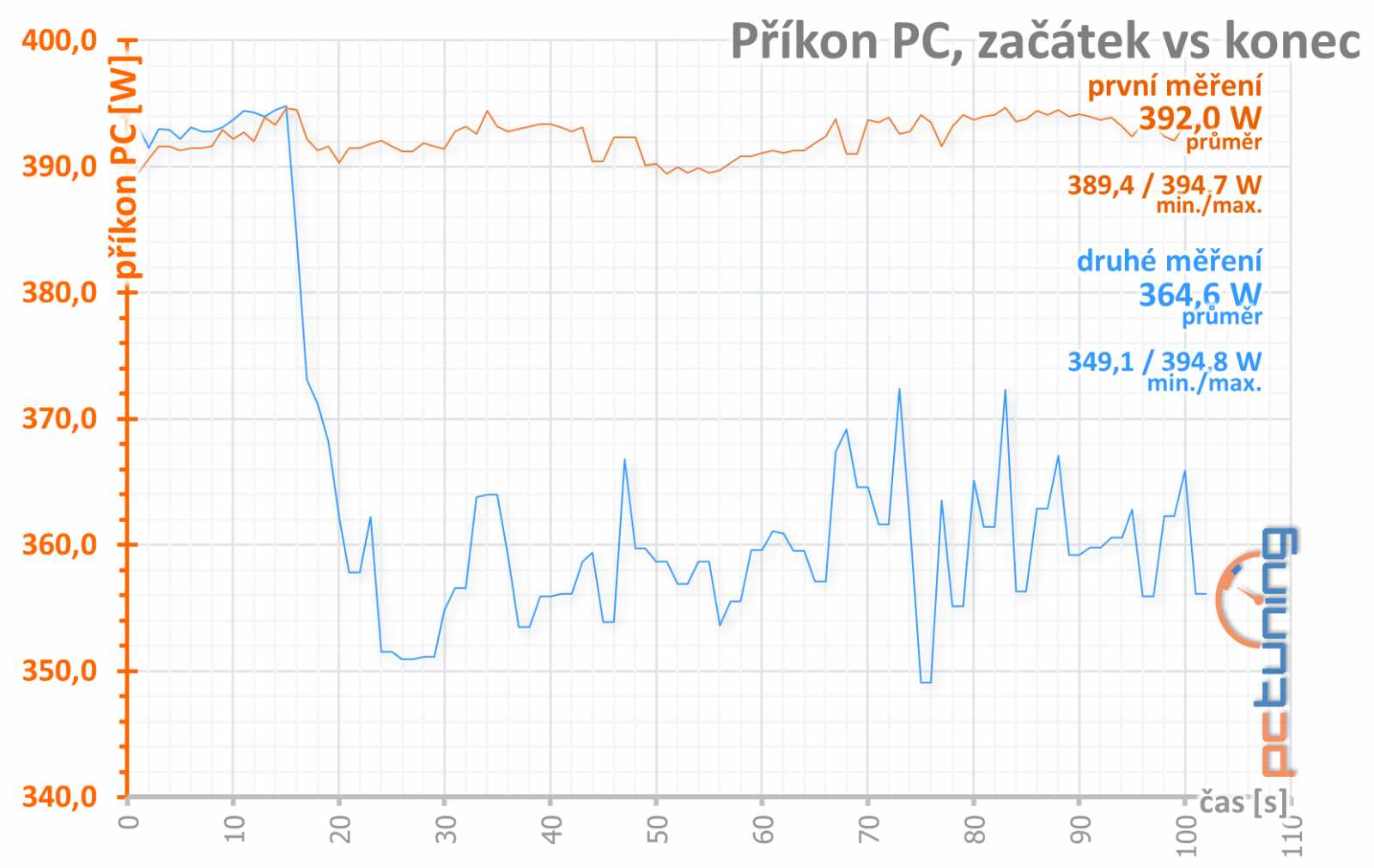 Test GeForce GTX 1080 Ti: extrémní výkon a slušná cena