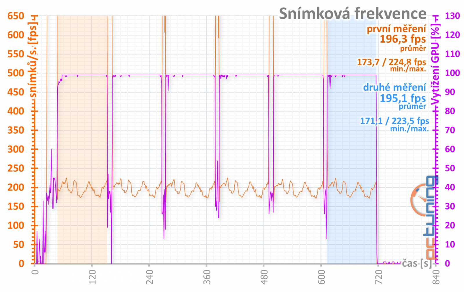 Test Nvidia GeForce RTX 3080 Ti Founders Edition