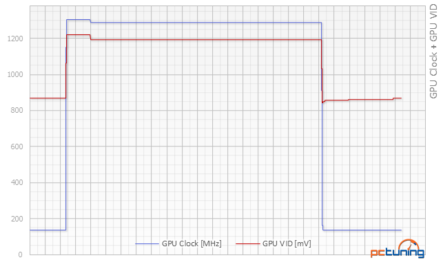 MSI GeForce GTX 970 Gaming a nový Twin Frozr 5 v testu