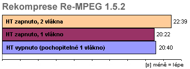 2v1: Pentium4 3GHz HT aneb až 30% zdarma