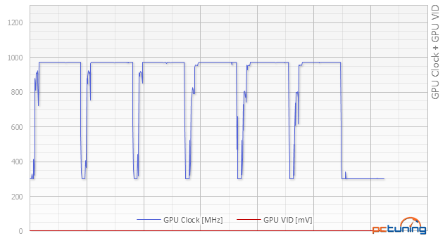 Gigabyte Radeon R9 285 v testu: Konečně i nový mainstream