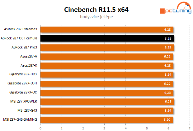 ASRock Z87 Formula OC – první deska s OLED displejem