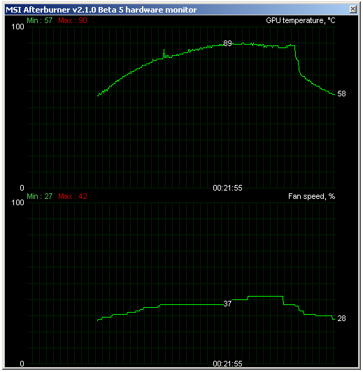 Grafické karty AMD Radeon HD 6950 a HD 6970 v testu