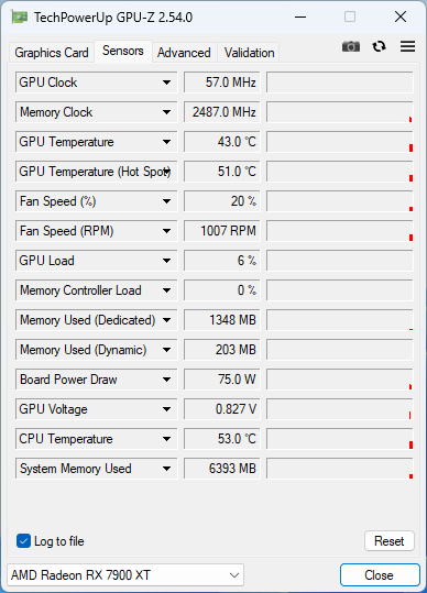 Test Gigabyte RX 7900 XT Gaming OC: Atraktivní výbava, jen to chce slevu