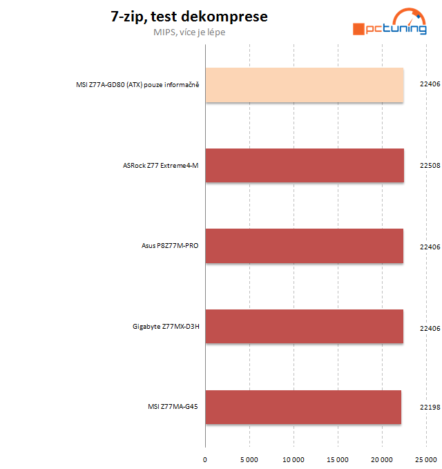 Testujeme podruhé MSI – microATX desku Z77MA-G45