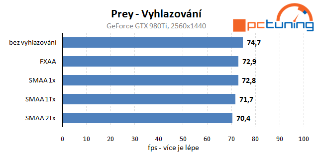 Prey – rozbor hry a vliv nastavení detailů na obraz a výkon