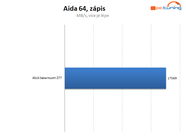 Asus Sabertooth Z77 – další šavlozubka na bitevním poli