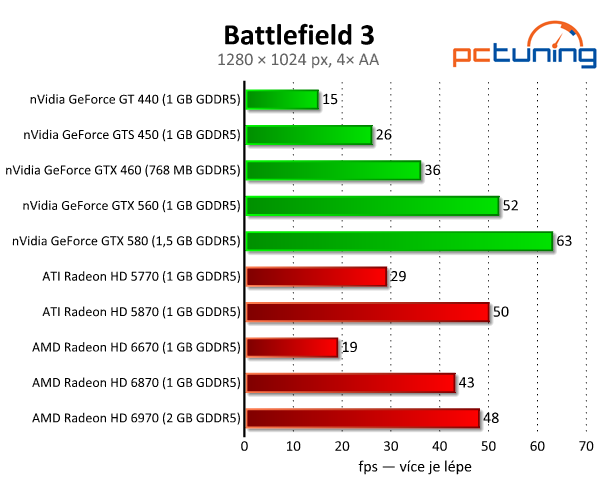 Battlefield 3 — špičková destrukce a DirectX 11 v akci