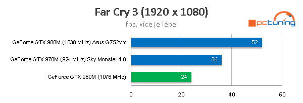 Asus Zen AiO Pro Z240IC: Dotykový 4K, Skylake a GTX 960M 