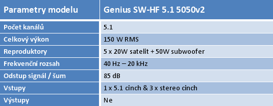 Velký test 5.1 reproduktorů do 2500 korun