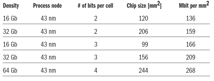 Přehled nových 25nm SSD disků Intel podle Anandtechu