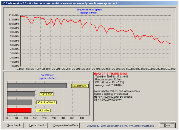 USB 3.0 a SATA 6G v testu - Nové technologie nastupují