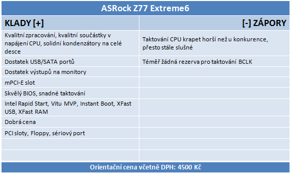 ASRock Z77 Extreme6 – (téměř) perfektní deska!