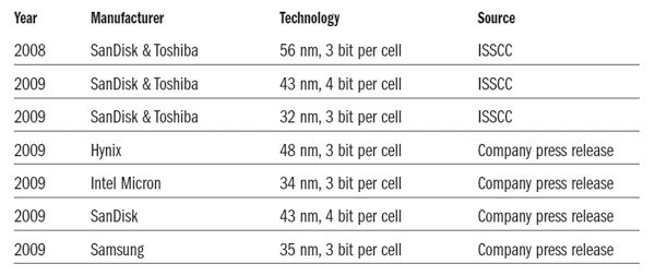 Solidní budoucnost pevných disků – úvod k velkému testu SSD disků