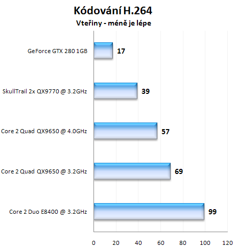 GeForce GTX280 - nový král 3D přichází