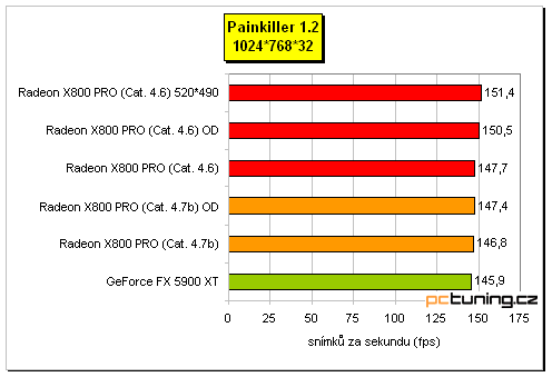 ATI Radeon X800 Pro od MSI a HIS