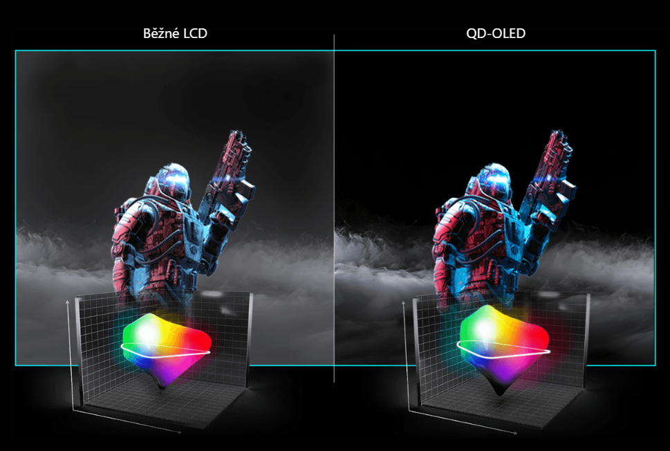 Obraz jako žádný jiný, vrhněte se do hry s herním QD-OLED monitorem od MSI