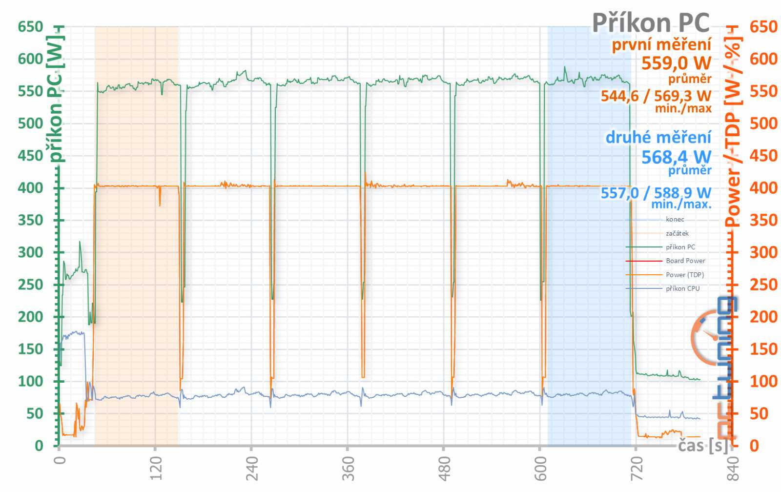 Aorus Radeon RX 7900 XTX Elite 24G: Špičková výbava za výbornou cenu