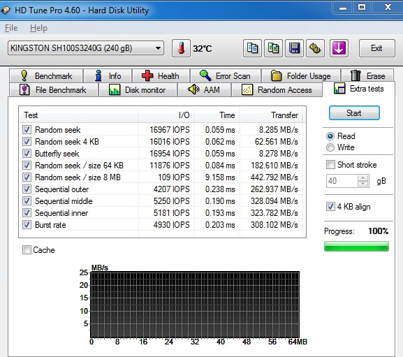 Kingston HyperX SSD – překonává 500 MB/s jako nic!