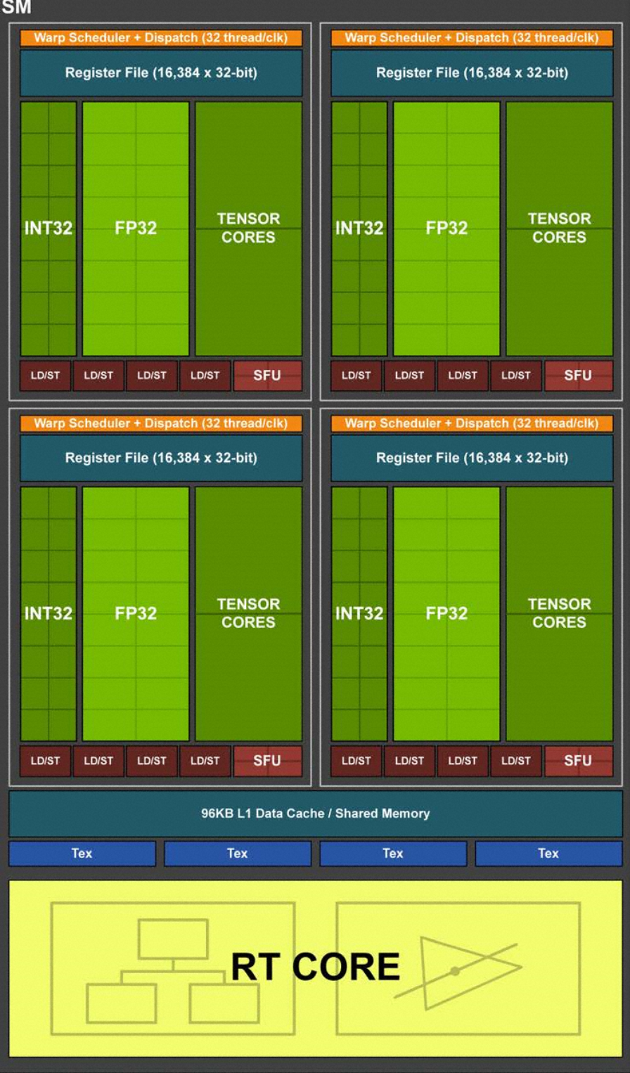 Nvidia GF RTX 2060 FE: Výkon GTX 1070 Ti pod deset tisíc