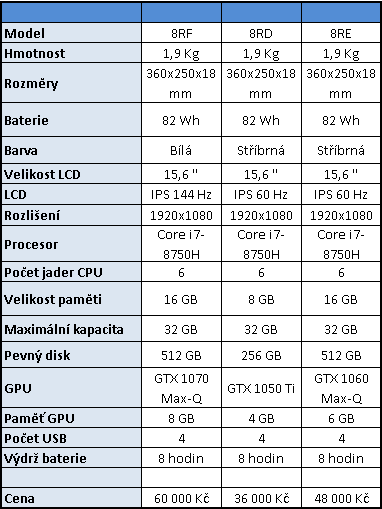 MSI P65 Creator (8RF): pracovní i herní ultrabook