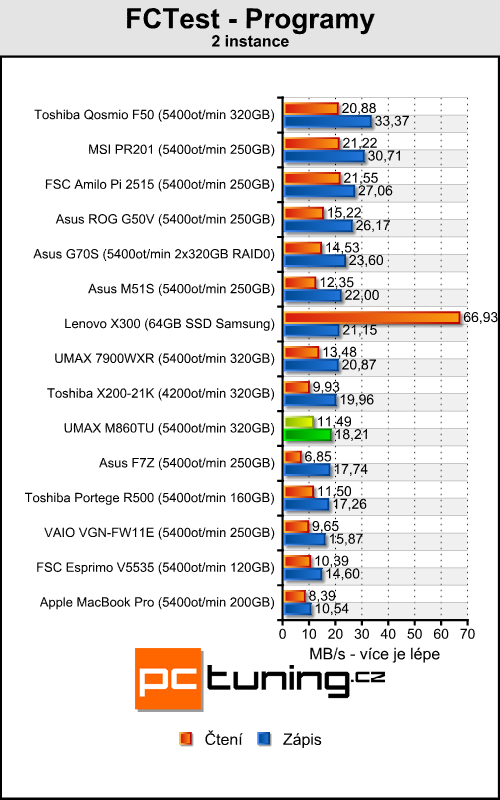 UMAX VisionBook M860TU - multimediální stroj