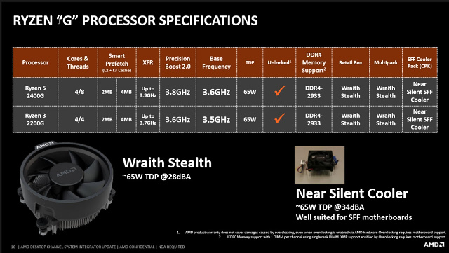 AMD Ryzen 3 2200G, Ryzen 5 2400G a Ryzen 5 1400 v testu 