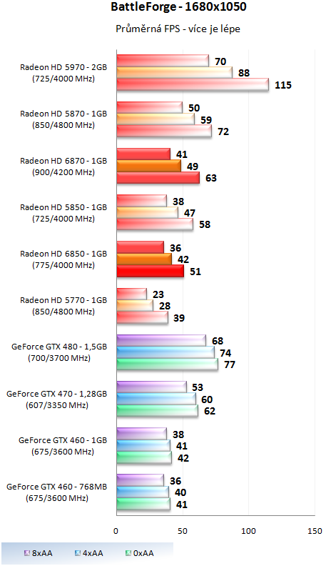 Sapphire Radeon HD 6850 – Král poměru cena výkon?