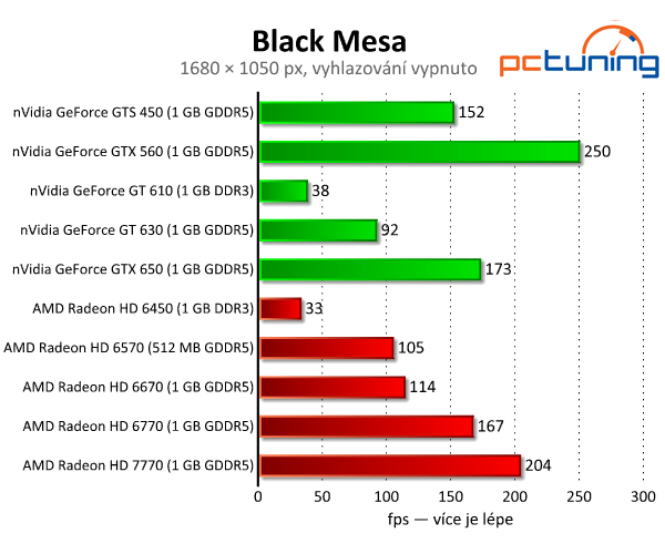 Black Mesa — legendární Half-Life s parádní grafikou