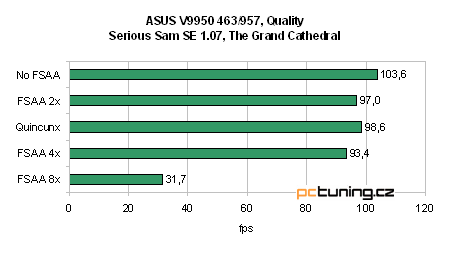 GeForce FX 5900 Ultra od ASUSu - nejvýkonnější grafika?