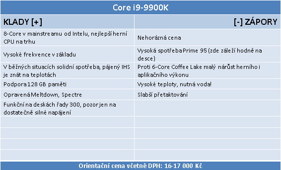 Intel Core i9–9900K a MSI MEG Z390 ACE v testu