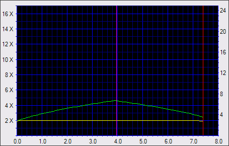 NEC ND-3520A, první DVD+-R DL vypalovačka