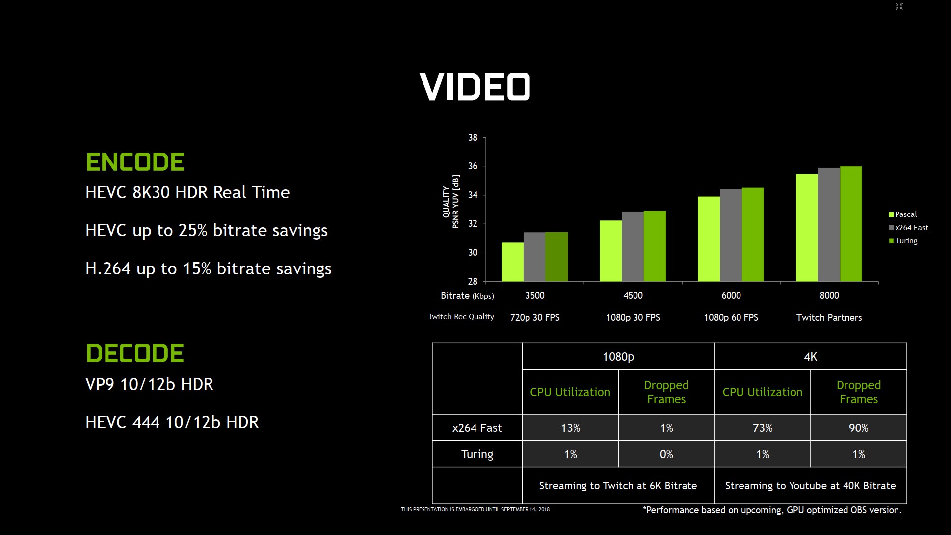 Nvidia Turing: nové technologie pro chytřejší rendering