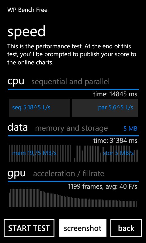 Test kompromisu –  Nokia Lumia 710 s Windows Phone 7.5