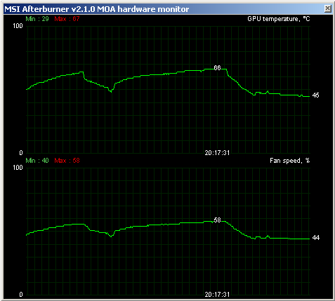 Gigabyte GTX 580 SuperOverClock – rekord v 3DMarku11