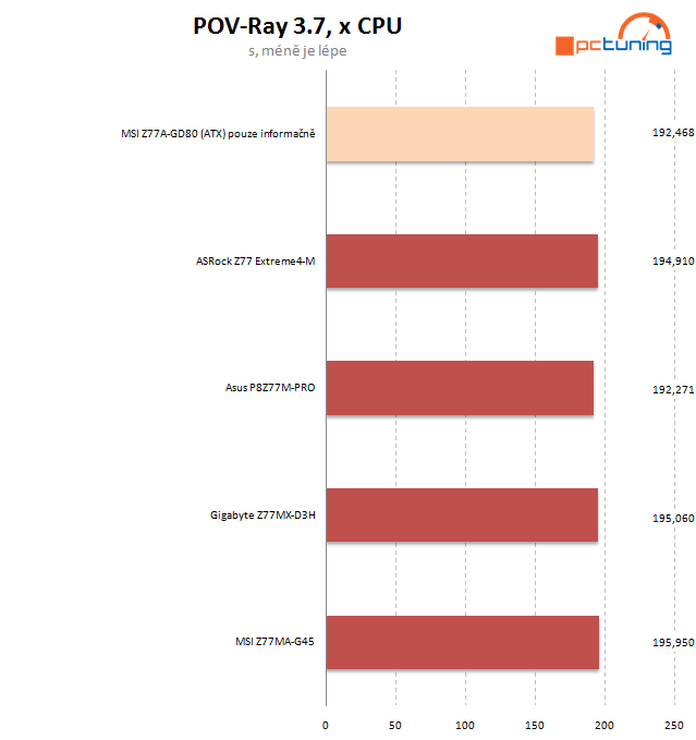 Testujeme podruhé MSI – microATX desku Z77MA-G45