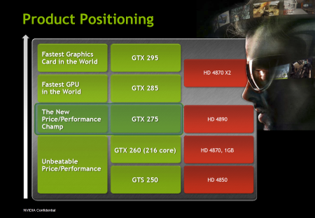 Radeon HD 4890 proti GeForce GTX 275