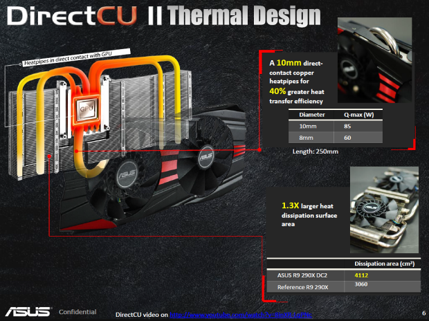 Test Asus Radeon R9 290X DirectCU II OC: Hawaii pořádně
