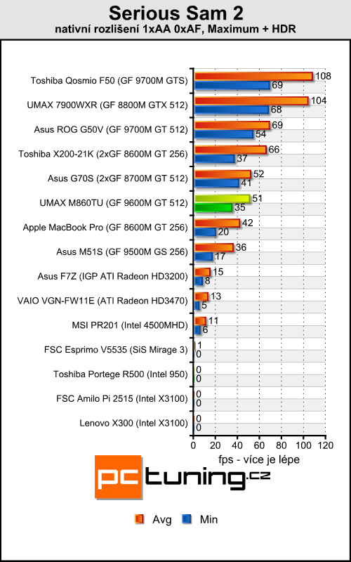 UMAX VisionBook M860TU - multimediální stroj