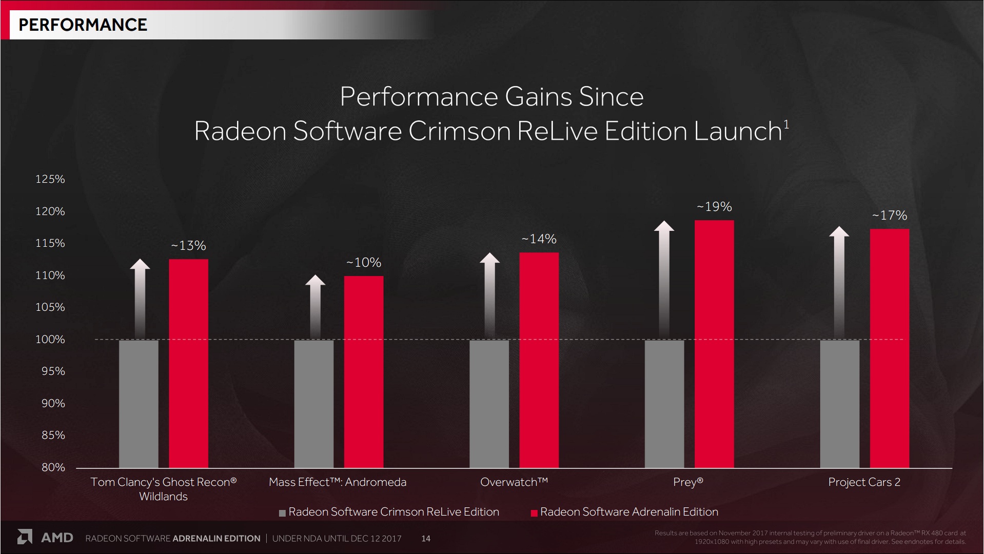 Radeon Software Adrenalin Edition a Vega 64 do hloubky